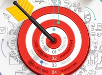 企业为什么要做口碑营销？