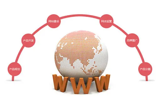 营销型网站特点主要有哪些？营销型网站值得做吗？